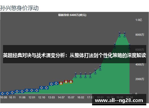 英超经典对决与战术演变分析:从整体打法到个性化策略的深度解读 英超经典对决与战术演变分析:从整体打法到个性化策略的深度解读