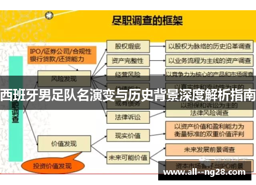 西班牙男足队名演变与历史背景深度解析指南 西班牙男足队名演变与历史背景深度解析指南
