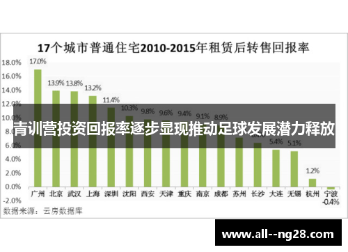 青训营投资回报率逐步显现推动足球发展潜力释放
