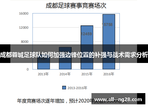 成都蓉城足球队如何加强边锋位置的补强与战术需求分析