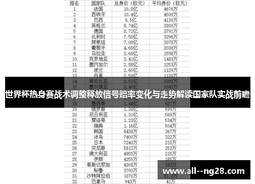 世界杯热身赛战术调整释放信号赔率变化与走势解读国家队实战前瞻