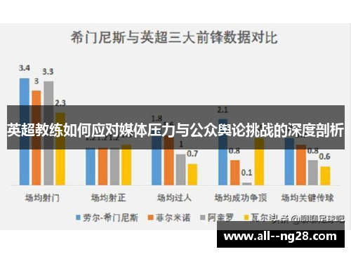 英超教练如何应对媒体压力与公众舆论挑战的深度剖析 英超教练如何应对媒体压力与公众舆论挑战的深度剖析
