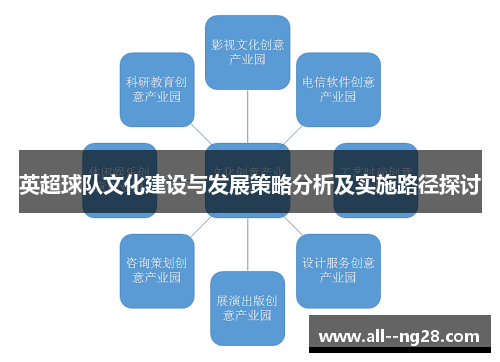 英超球队文化建设与发展策略分析及实施路径探讨