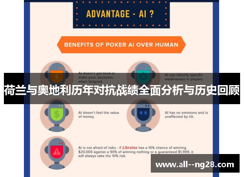 荷兰与奥地利历年对抗战绩全面分析与历史回顾