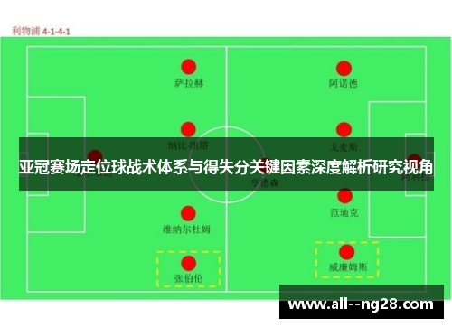 亚冠赛场定位球战术体系与得失分关键因素深度解析研究视角