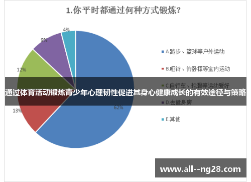 通过体育活动锻炼青少年心理韧性促进其身心健康成长的有效途径与策略